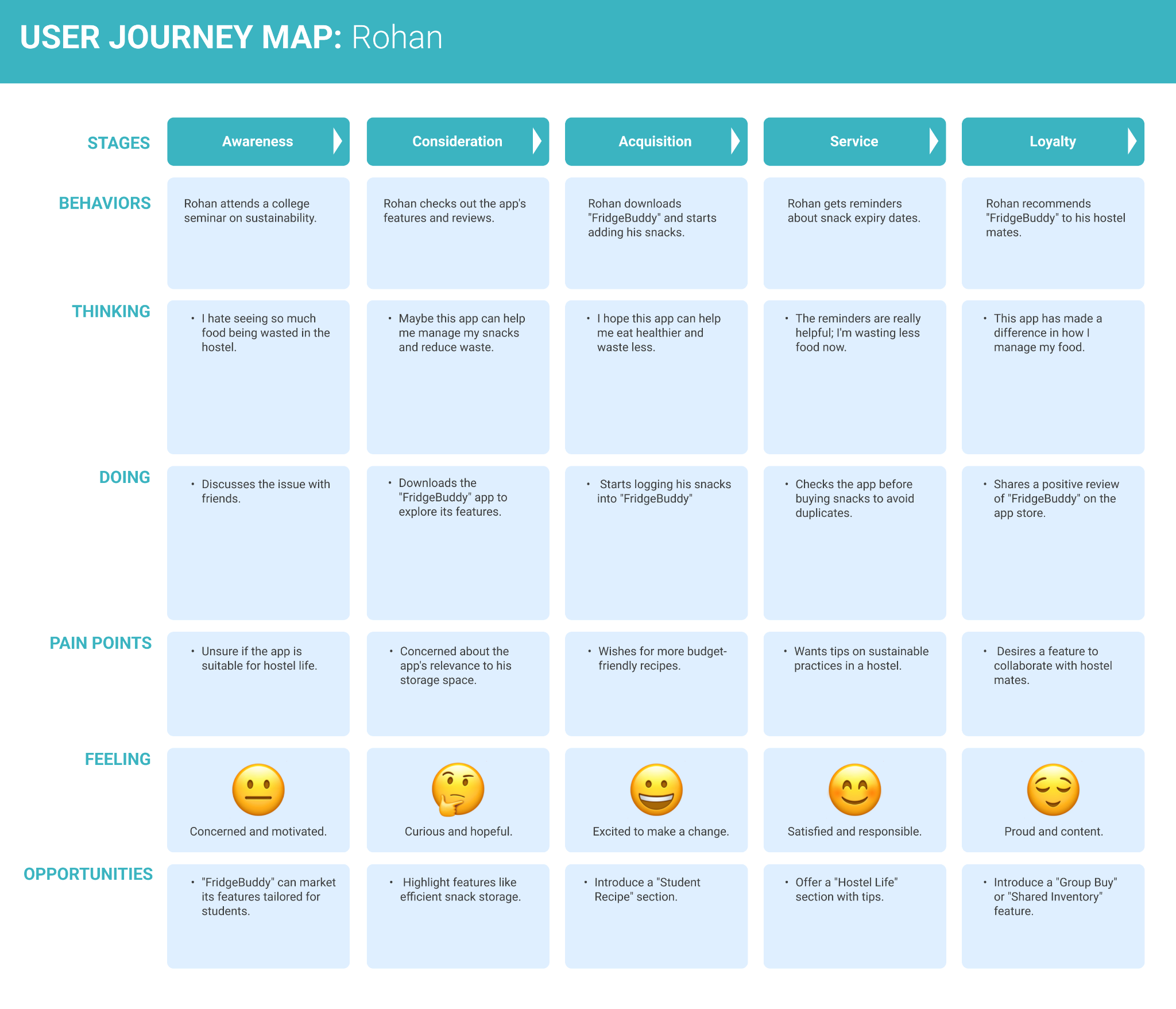 Journey map for Rohan