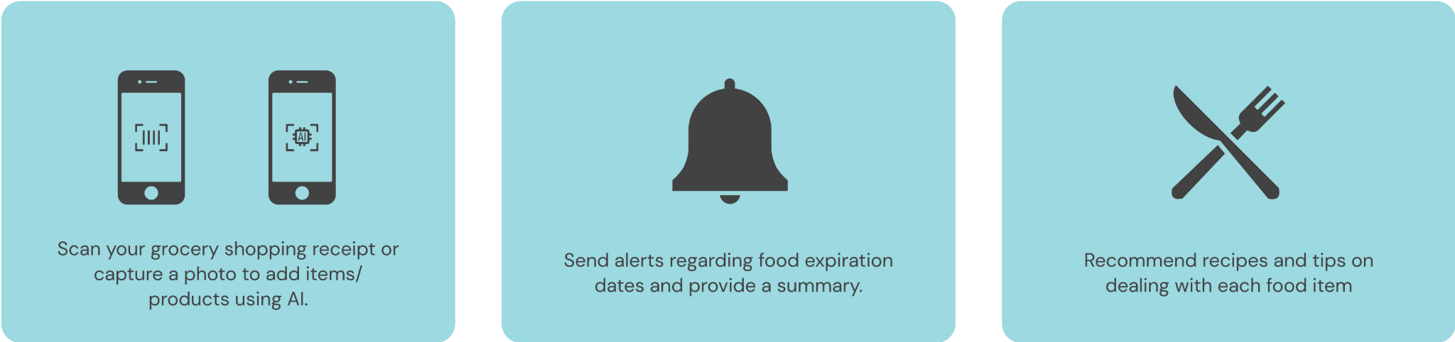 Three opportunities: scan receipts, expiry notifications, recipe suggestions