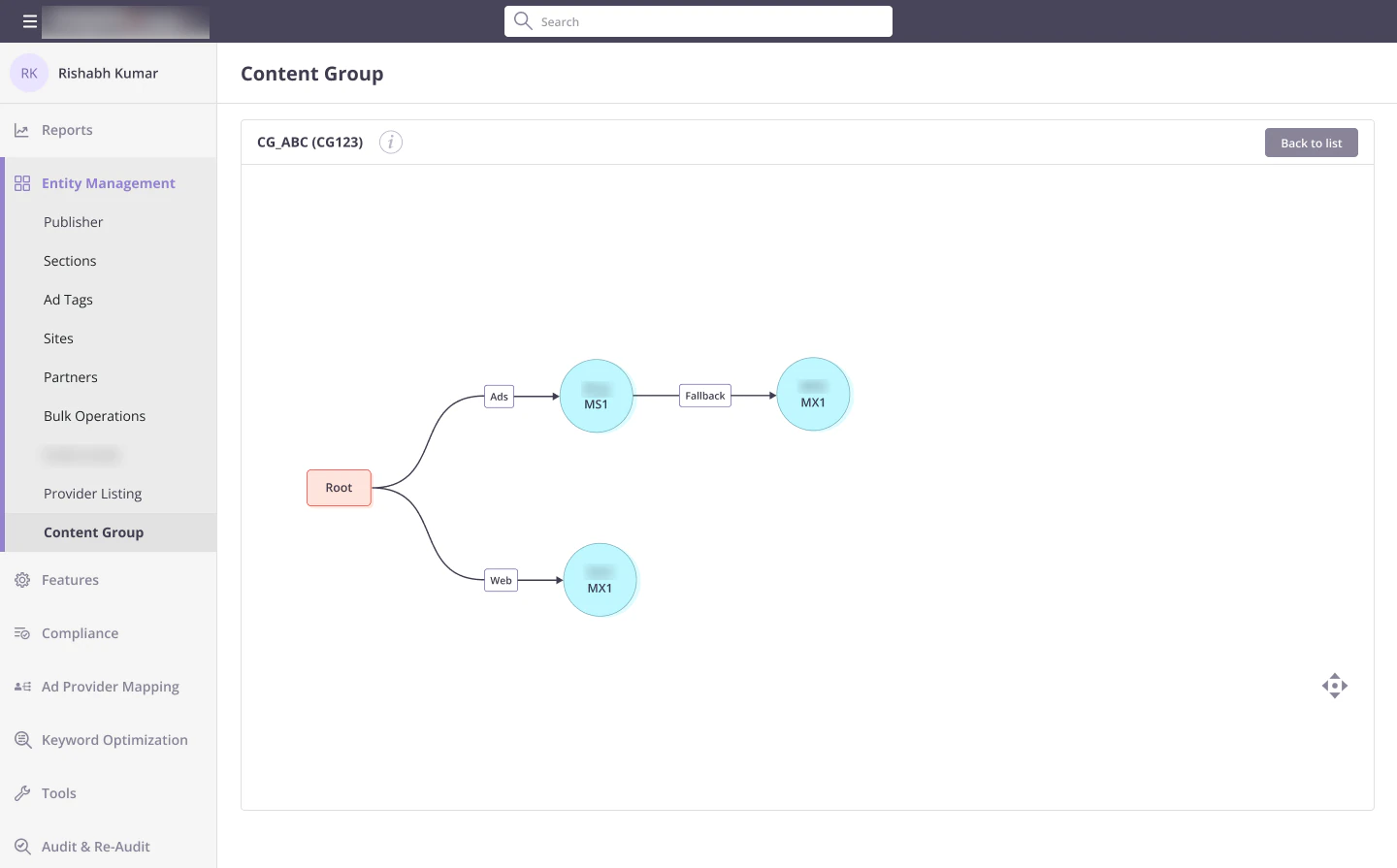 Read-only graph view of a content group