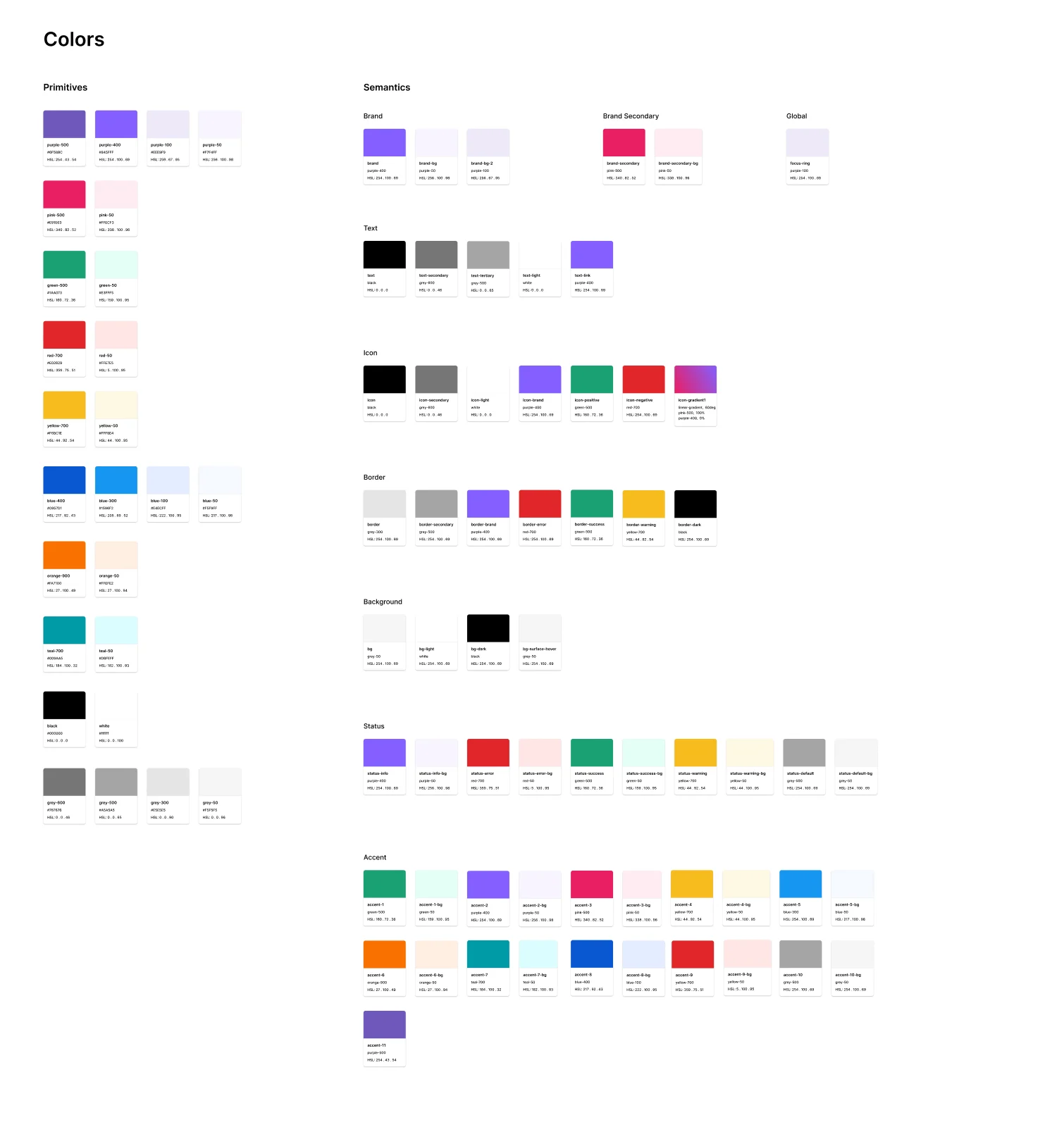 Colour page with primitive swatches on the left and semantic colours grouped as brand, text, icon, border, background, status and accent on the right