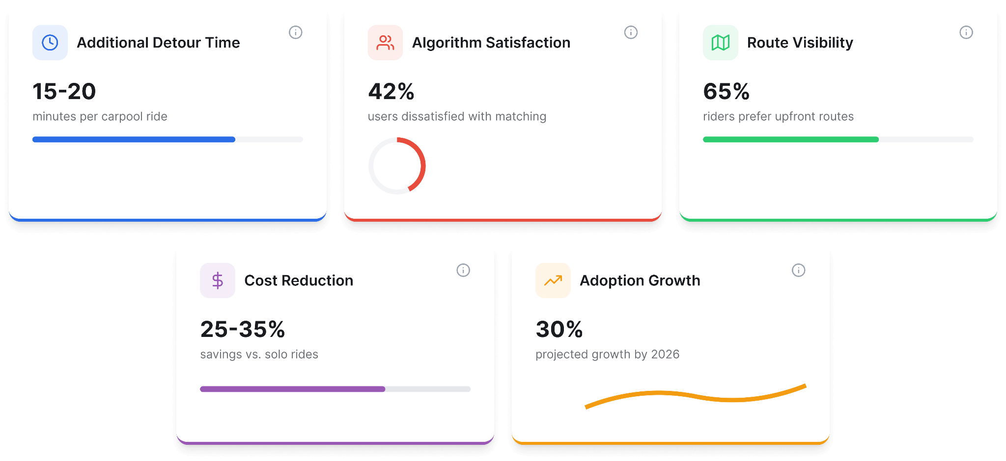 Insights from the design prompt