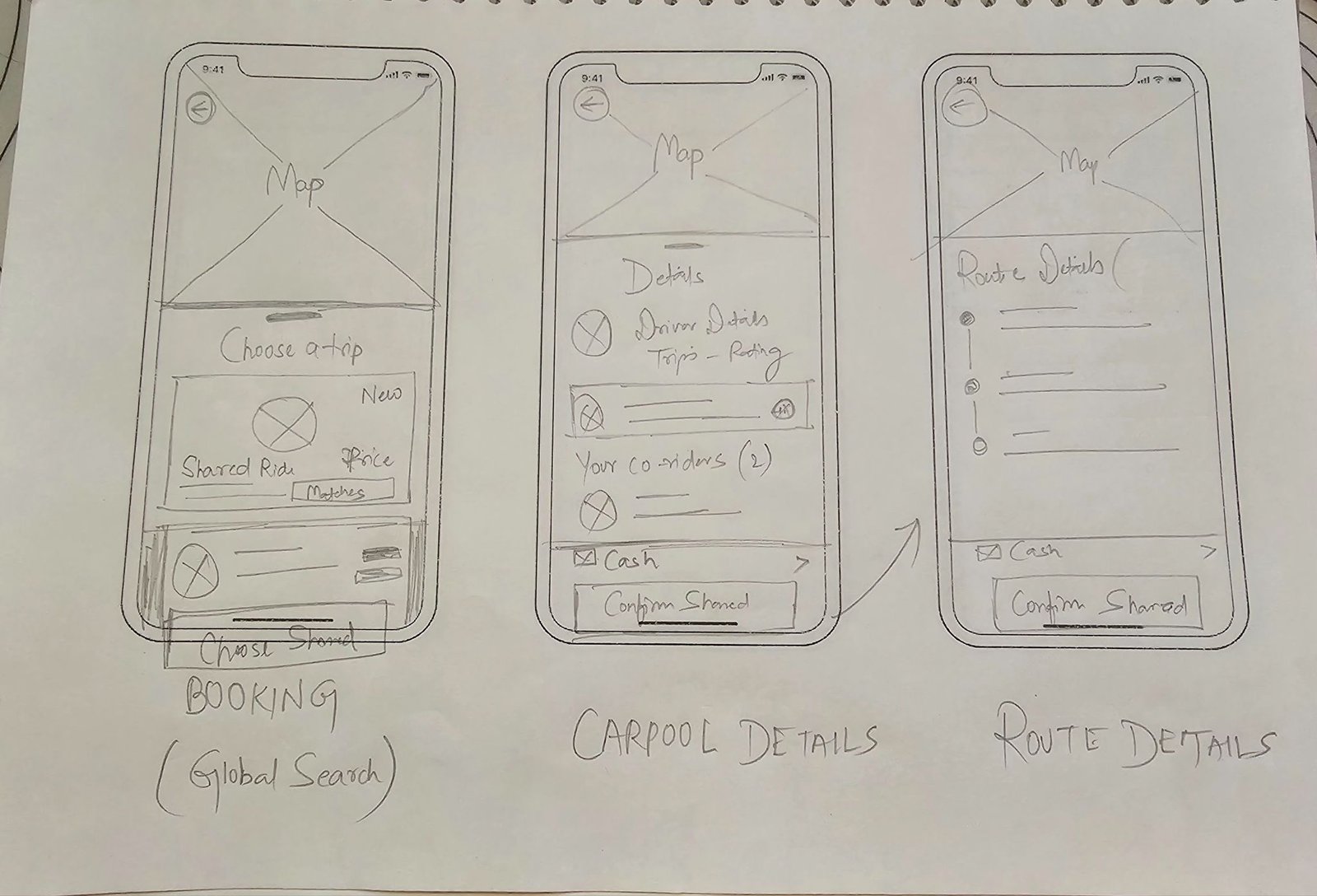 Low-fidelity paper sketches of the shared ride flow